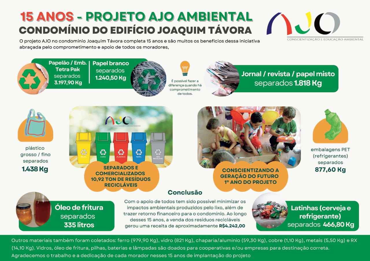 Projeto Educação Ambiental